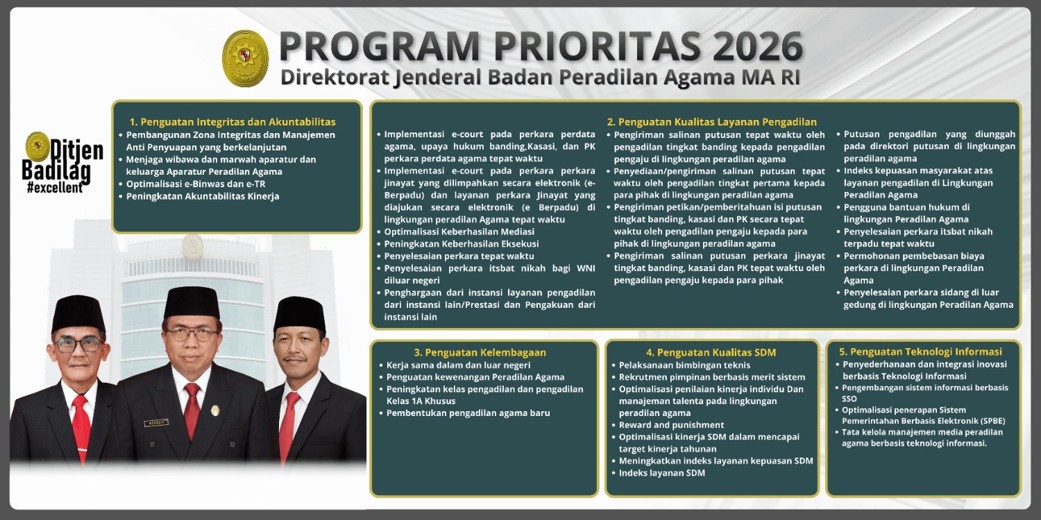 ProgramPrioritasDitjenBadilag2026